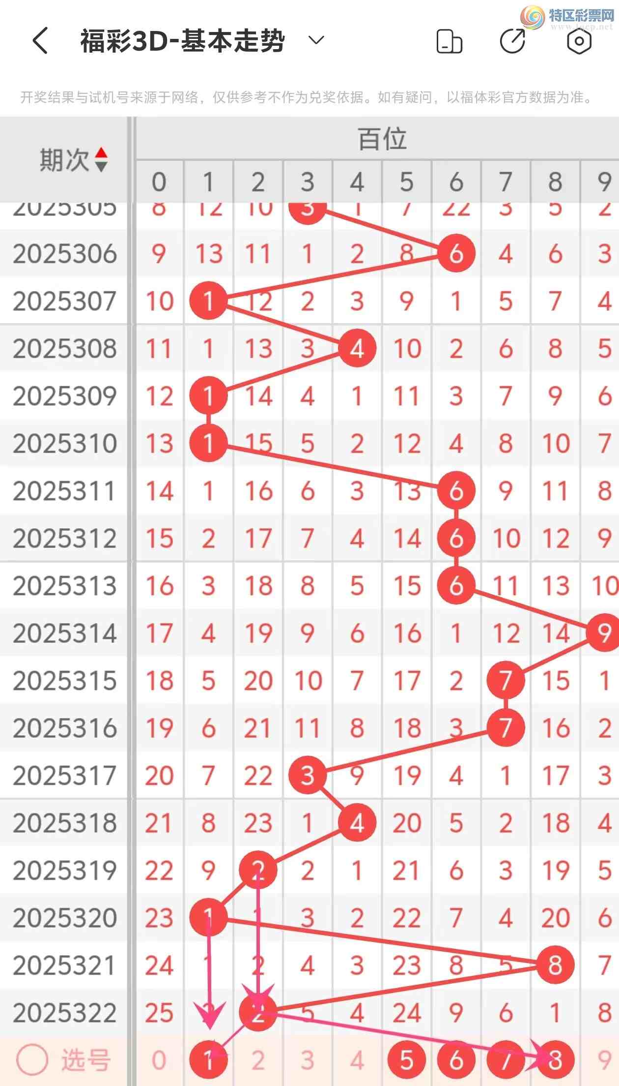 [����3D] 25323�ڣ�����3D��2025323�����Ʒ���983 / ����:���˵ĳ��ϡ� / ����ID:1173014