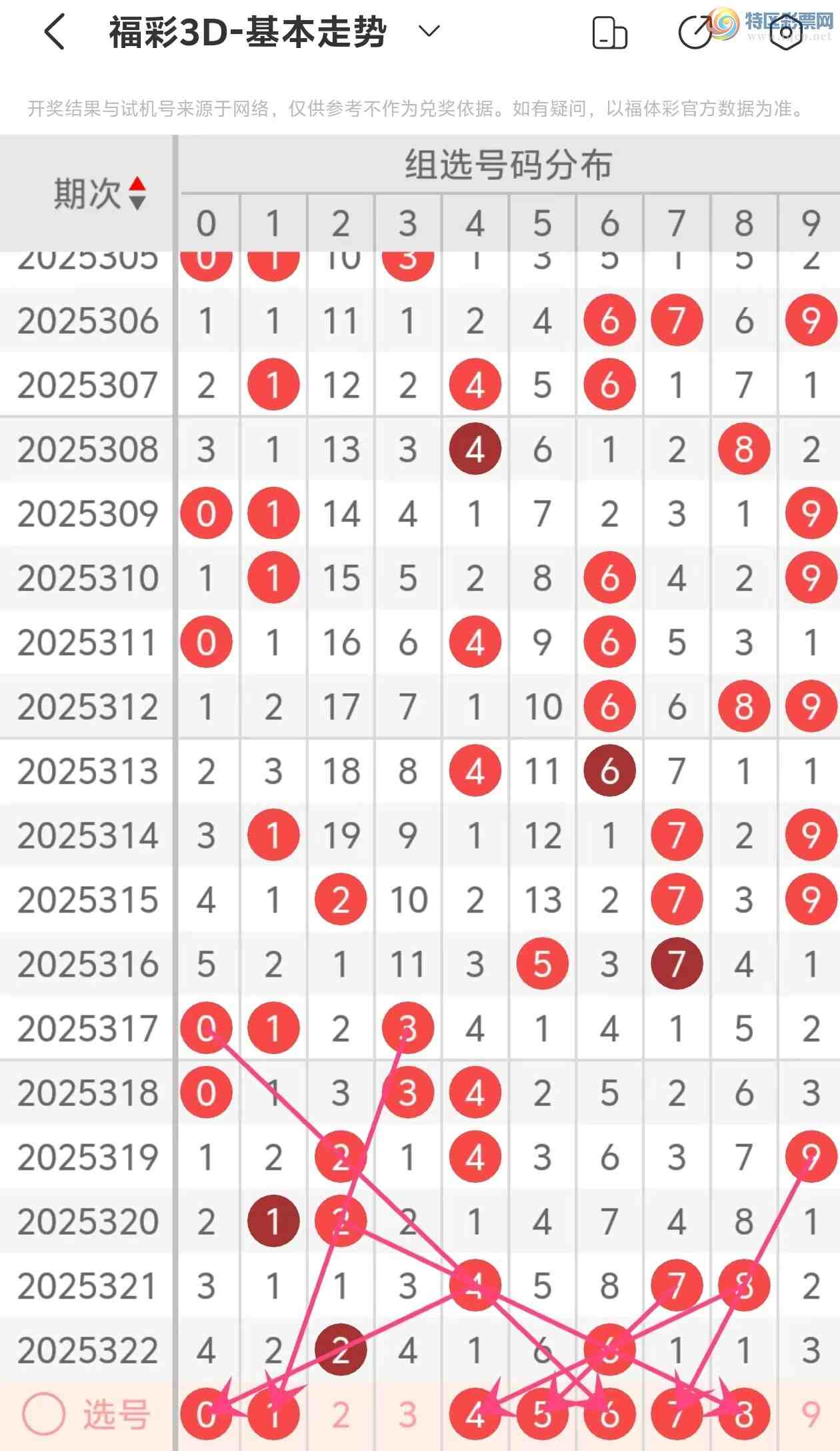 [����3D] 25323�ڣ�����3D��2025323�����Ʒ���126 / ����:���˵ĳ��ϡ� / ����ID:1173014