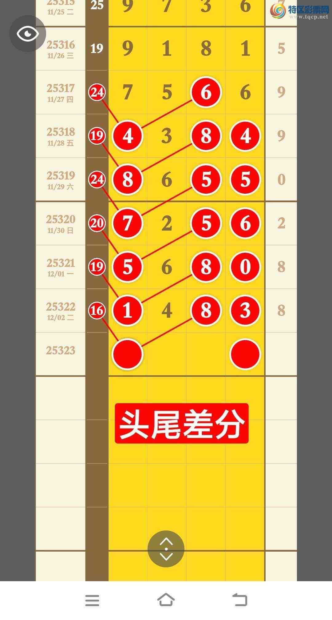 [] 25323ڣڿ1ͷ14831++327زν6 / : / ID:1172491