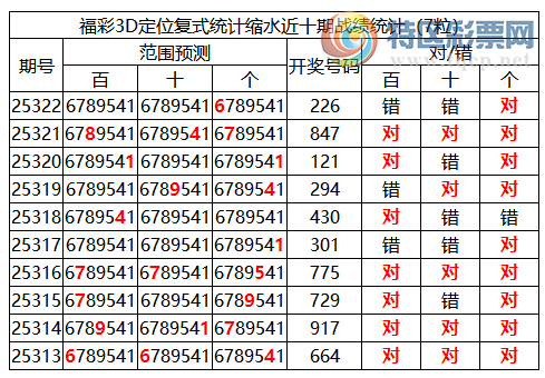 [3D] 25323ڣ3Dֲͳˮ**6(109)370 / :ͷ-С / ID:1173017