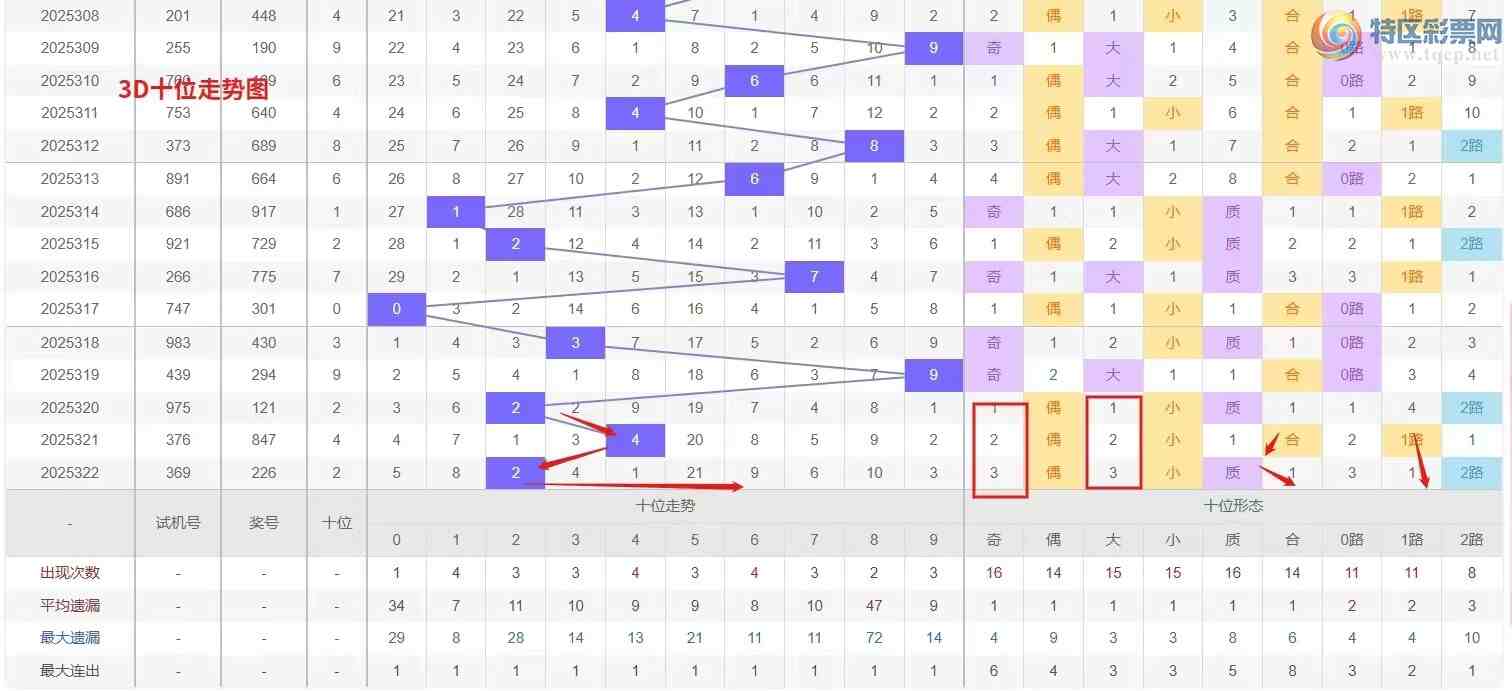 [3D] 25323ڣǮ硾ר 3D323Ʒ175 / :Ǯ / ID:1173041