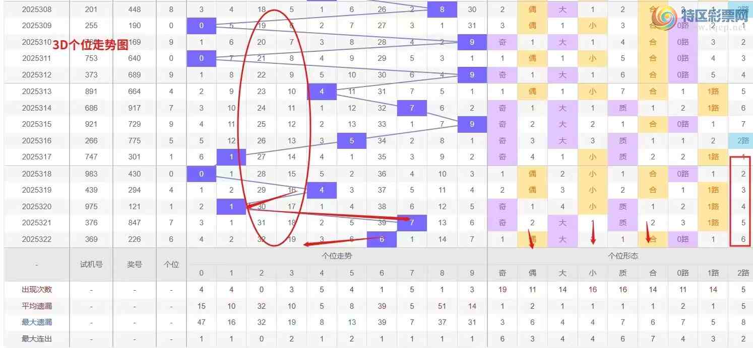 [3D] 25323ڣǮ硾ר 3D323Ʒ713 / :Ǯ / ID:1173041