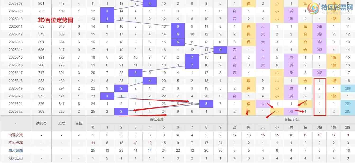 [3D] 25323ڣǮ硾ר 3D323Ʒ96 / :Ǯ / ID:1173041