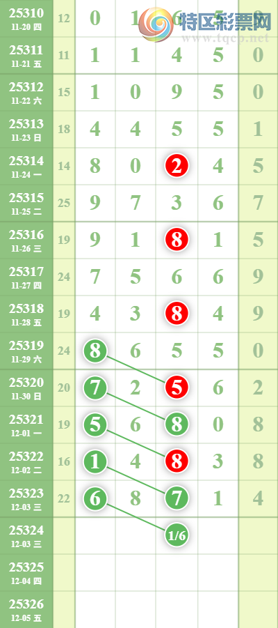 [] 25324ڣжϡͼ桿239 / : / ID:1173122