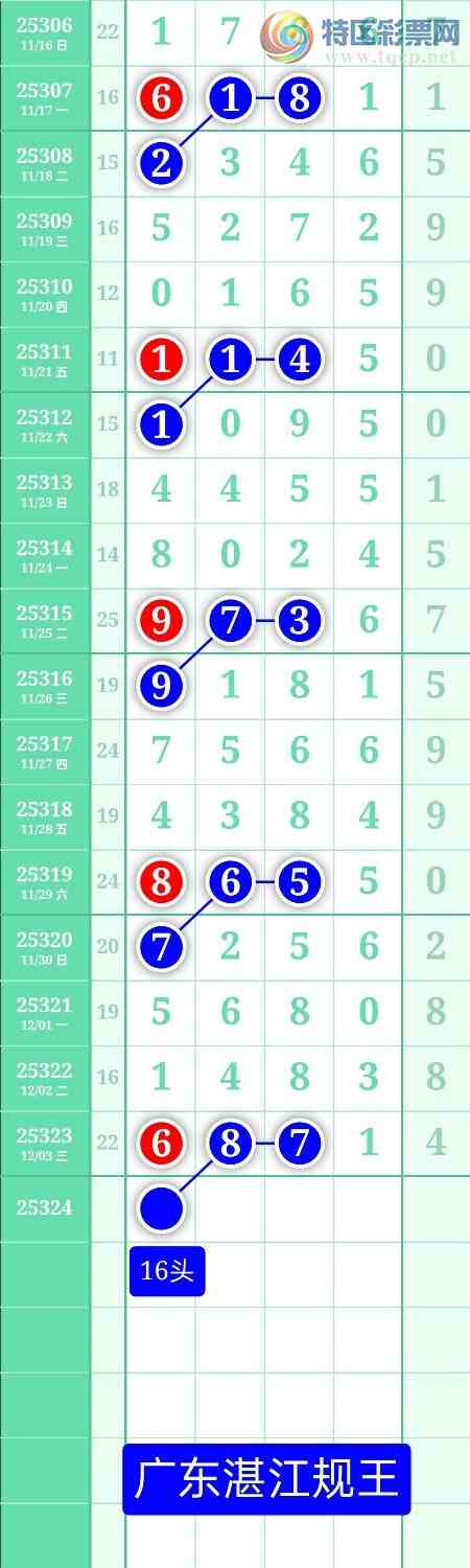 [] 324ͼ2025124ատ987 / :տ / ID:1173133