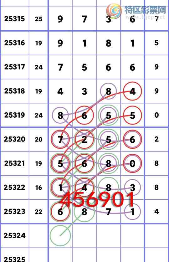 [] 25324:ʮλ: 2,4,5,2,3,1,2Сͼ]341 / :һ / ID:1173162