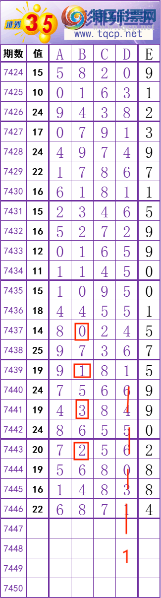 [] 25324ڣʮλ!ڵһλã!ͼ桿440 / : / ID:1173083