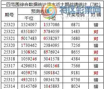 [] 25324ڣоֲ۱ͳˮ76X71ǧ6죩100 / :ͷ-С / ID:1173479