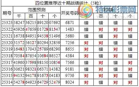 [] 25324ڣоֲ۱ͳˮ76X71ǧ6죩551 / :ͷ-С / ID:1173479