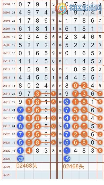 [] 25324ڣרͷβɣ˫涨ͷβ{˳}ͼ桿136 / :˳ / ID:1173527