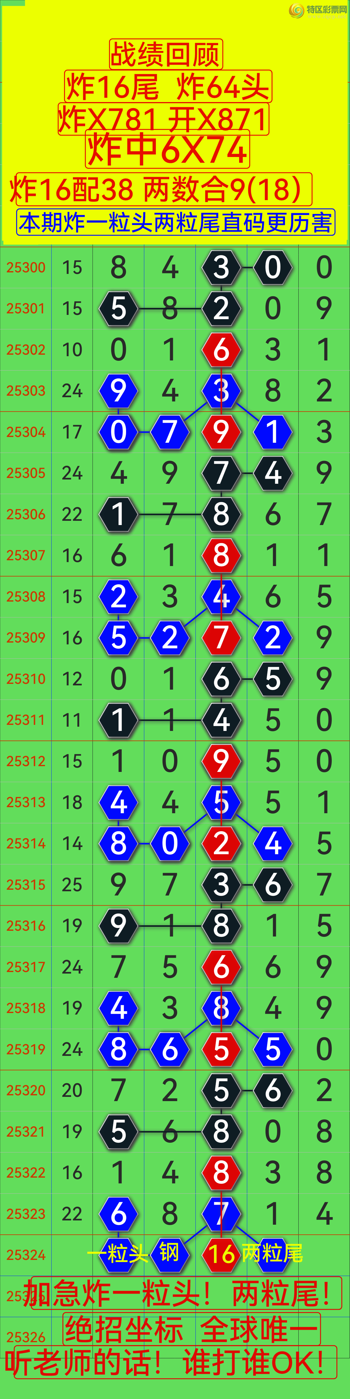 []25324ڣϲѶӼը46ͷ ը16β,ըX781,6X71!ͼ棩18 / :0898 / ID:1173081