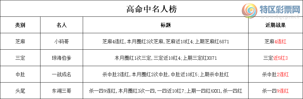 [] á25324ڣȦ3֥,֥104;֥6871801 / :ͷ-С / ID:1102813