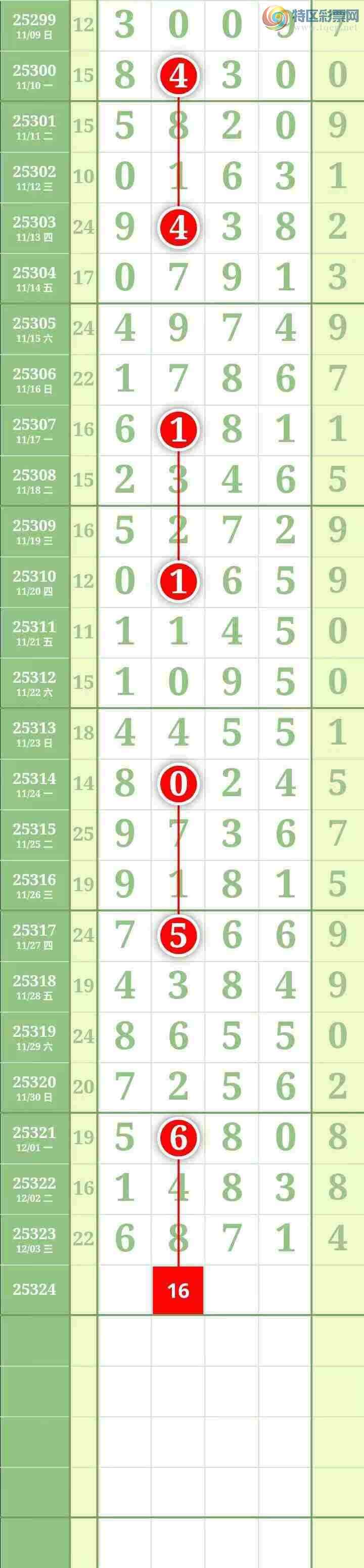 [] 25325ڣ Χ6мӼ3ʮλ4Сͼ770 / : / ID:1173676