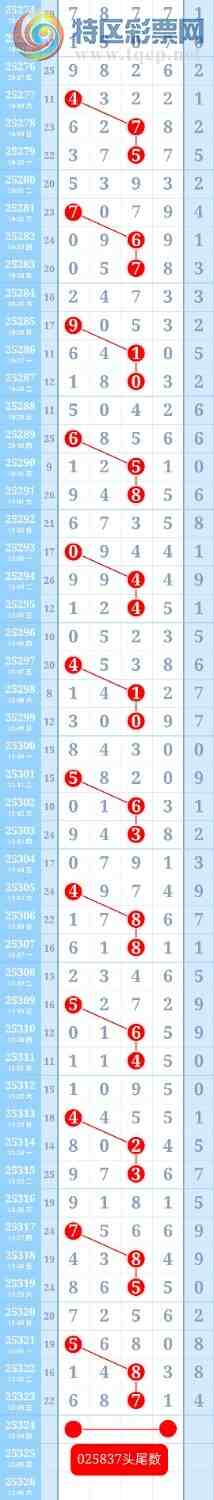 [] 25325:ƽͷβɱһͷһβ648 / :ؼ   / ID:1173747