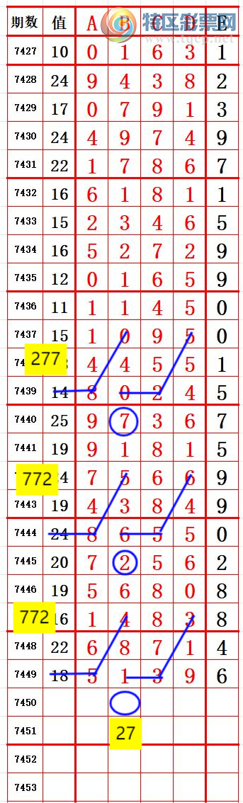 [] 25325ڣʮλ3λ1 ׼ͼ桿395 / :666 / ID:1173675