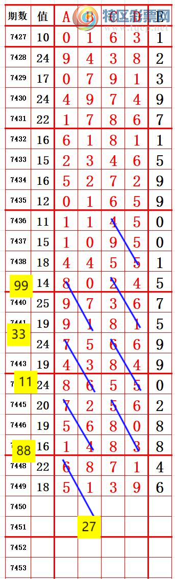 [] 25325ڣʮλ3λ1 ׼ͼ桿954 / :666 / ID:1173675