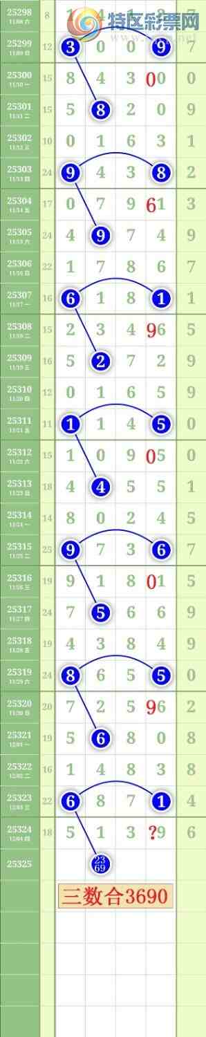 [] 25325ڣ2369λͼ桿782 / :³˫ / ID:1173936