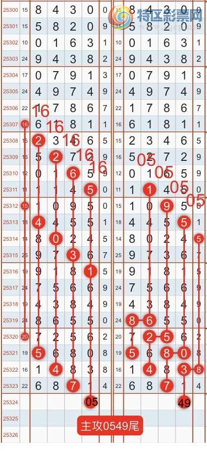 [] 25325ڣһ߹ɣͷβɣ{֮}ͼ桿984 / :֮ / ID:1174049