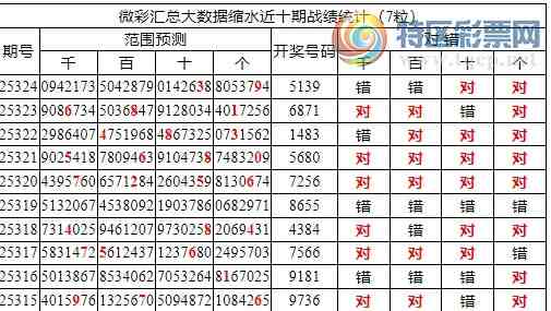 [] 25325ڣоֲ۱ͳˮ7X139λ7죩579 / :ͷ-С / ID:1174070