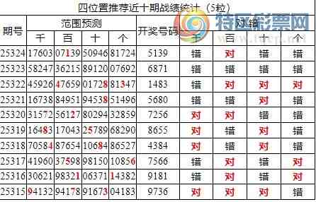 [] 25325ڣоֲ۱ͳˮ7X139λ7죩593 / :ͷ-С / ID:1174070