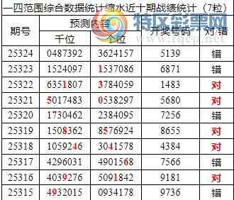 [] 25325ڣоֲ۱ͳˮ7X139λ7죩450 / :ͷ-С / ID:1174070