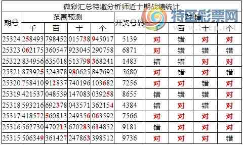 [] 25325ڣоֲ۱ͳˮ7X139λ7죩422 / :ͷ-С / ID:1174070