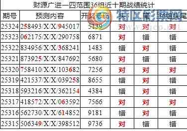 [] 25325ڣоֲ۱ͳˮ7X139λ7죩636 / :ͷ-С / ID:1174070