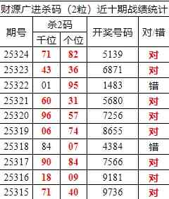 [] 25325ڣоֲ۱ͳˮ7X139λ7죩783 / :ͷ-С / ID:1174070