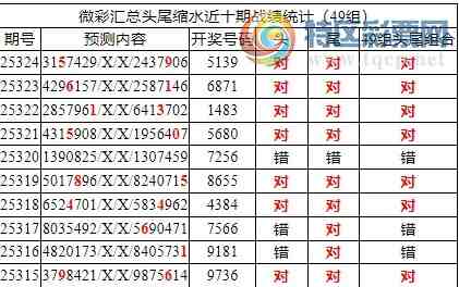 [] 25325ڣоֲ۱ͳˮ7X139λ7죩312 / :ͷ-С / ID:1174070