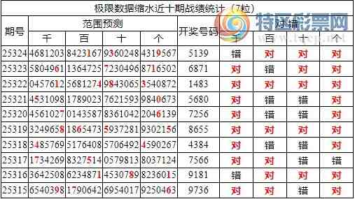 [] 25325ڣоֲ۱ͳˮ7X139λ7죩660 / :ͷ-С / ID:1174070