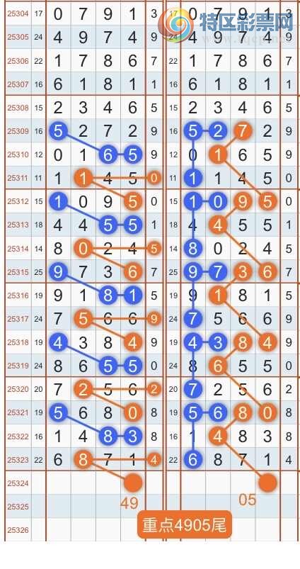 [] 25325ڣרͷβɣ˫涨ͷβ{˳}ͼ桿732 / :˳ / ID:1174091