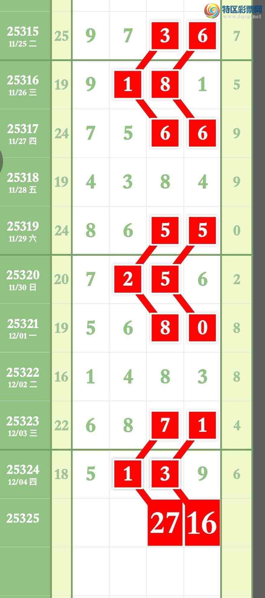 [] 25325ڣԤ4ͷβӲ585 / :ר / ID:1174097