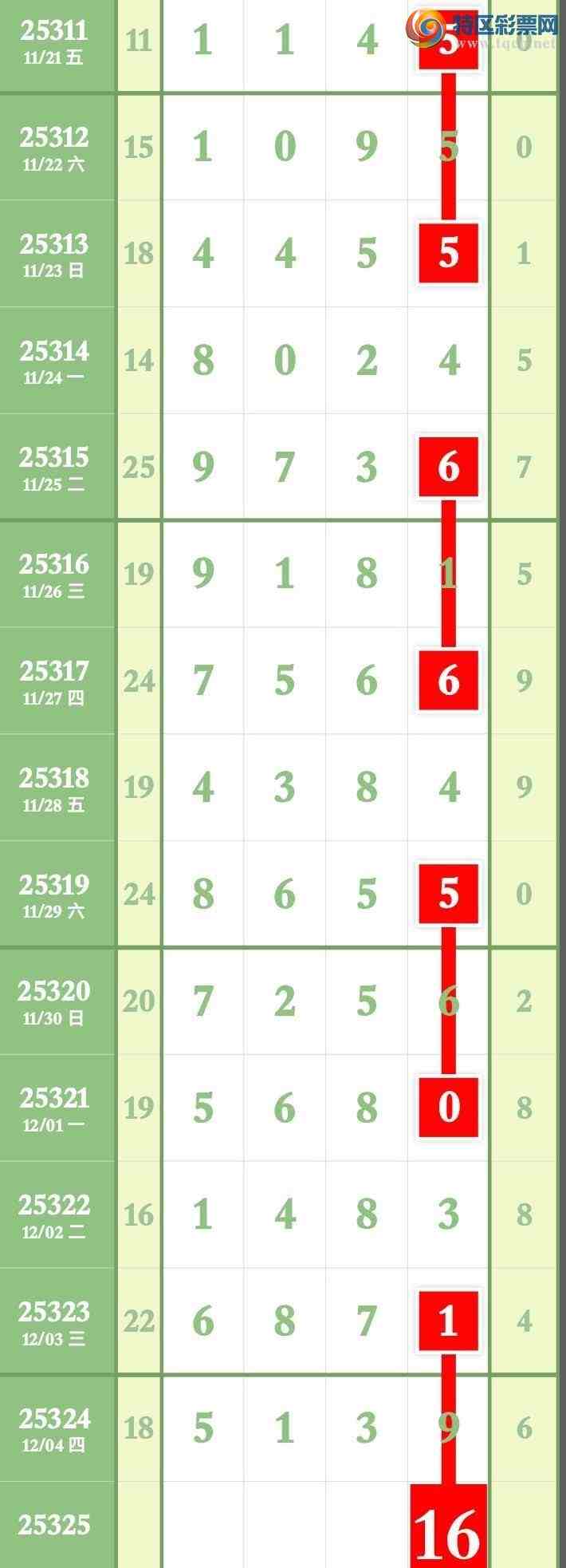 [] 25325ڣԤ4ͷβӲ552 / :ר / ID:1174097