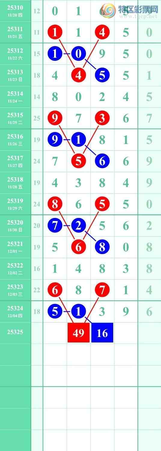 [] 25325ڣߵ϶β׼ ȣ222193ڣ ͼ桿902 / :ߵ. / ID:1173710