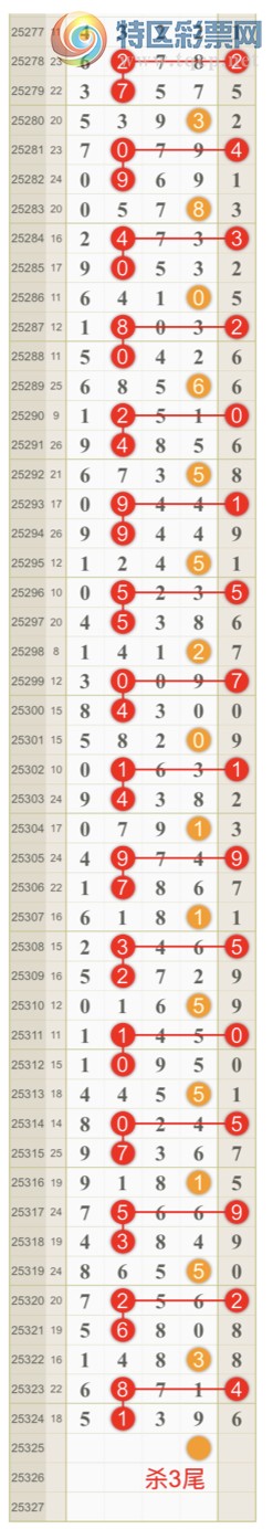 [] 25325ڣɺ ɱͷβӼͷ 5ͷ{һ}ͼ桿870 / :һ / ID:1174101