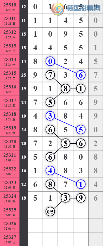 [������] 25325�ڣ�����ͷ���ۡ�ͼ�桿14 / ����:���ƶ�ͷ / ����ID:1174126