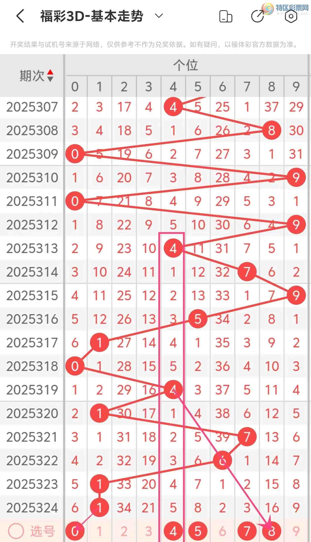 [����3D] 25325�ڣ�����3D��2025325�����Ʒ���446 / ����:���˵ĳ��ϡ� / ����ID:1174198