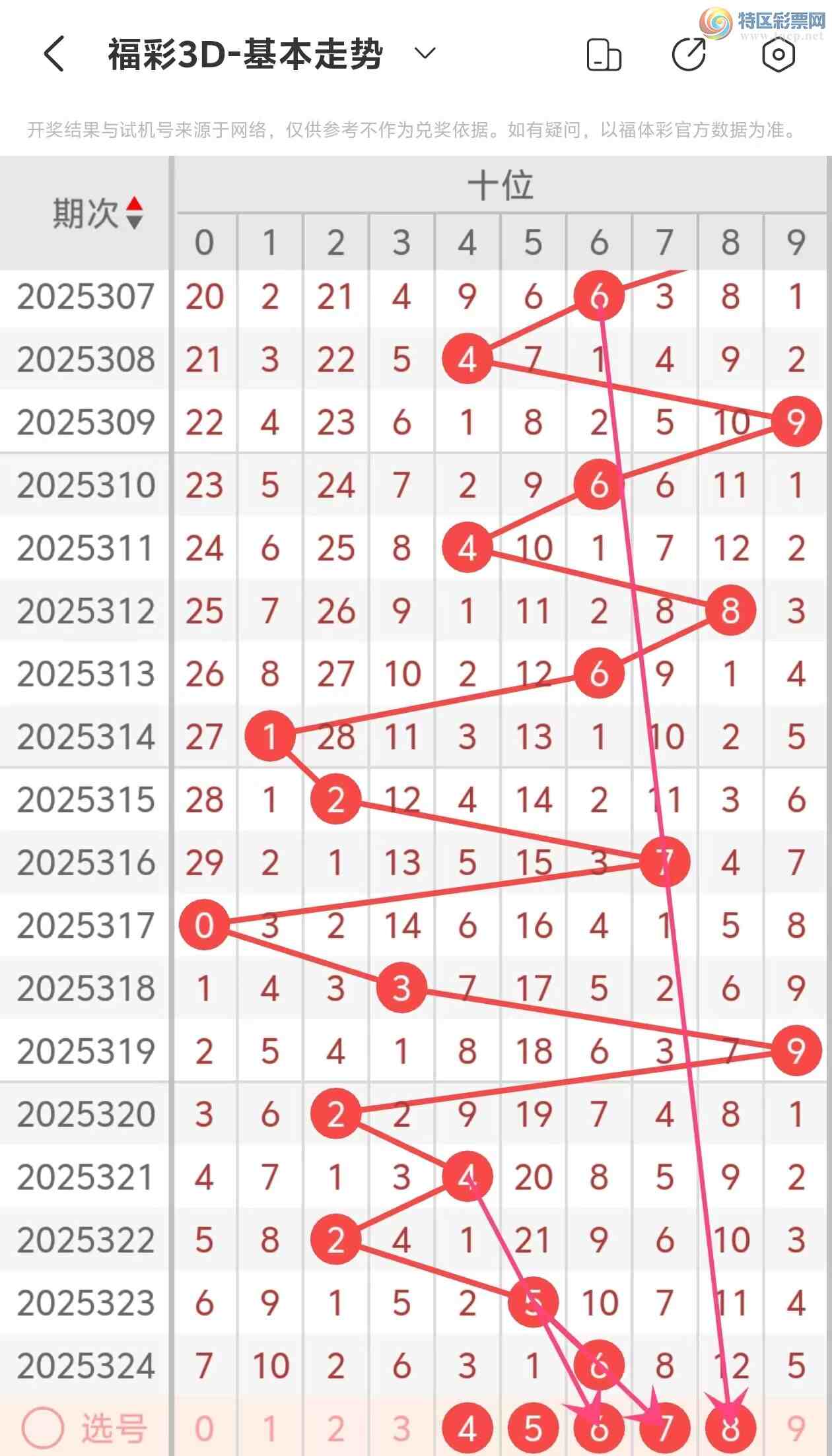 [����3D] 25325�ڣ�����3D��2025325�����Ʒ���740 / ����:���˵ĳ��ϡ� / ����ID:1174198