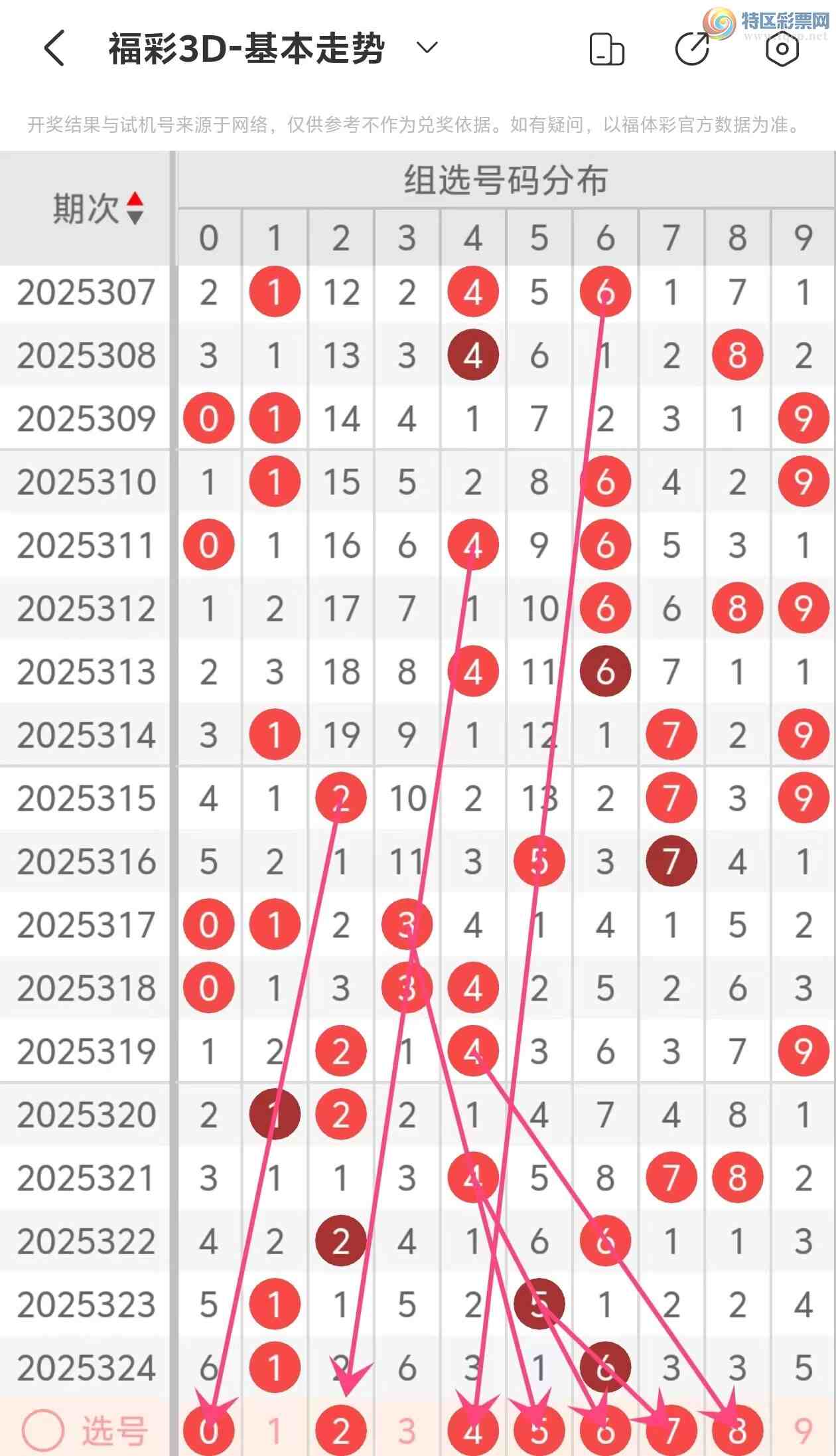 [����3D] 25325�ڣ�����3D��2025325�����Ʒ���77 / ����:���˵ĳ��ϡ� / ����ID:1174198