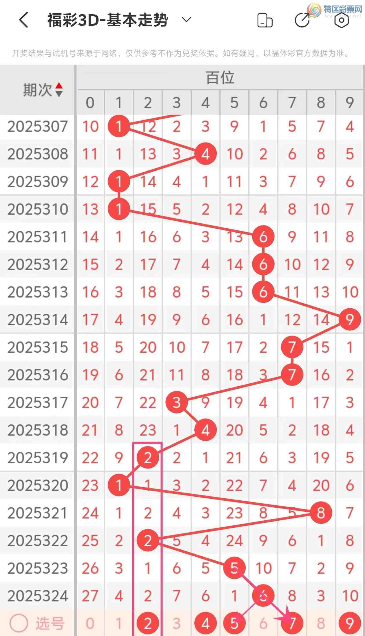 [����3D] 25325�ڣ�����3D��2025325�����Ʒ���130 / ����:���˵ĳ��ϡ� / ����ID:1174198