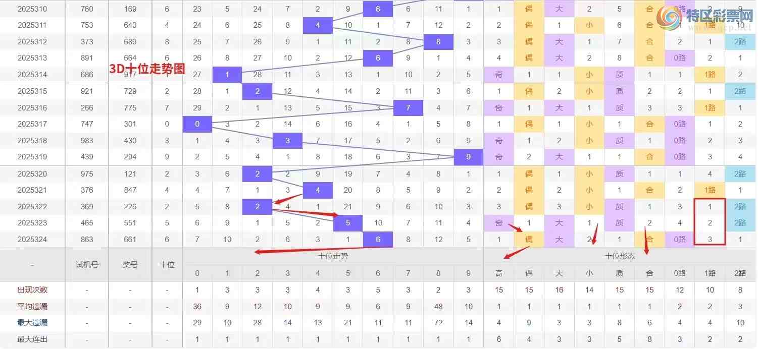 [3D] 25325ڣǮ硾ר 3D325Ʒ193 / :Ǯ / ID:1174223