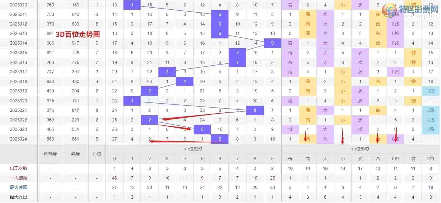 [3D] 25325ڣǮ硾ר 3D325Ʒ906 / :Ǯ / ID:1174223