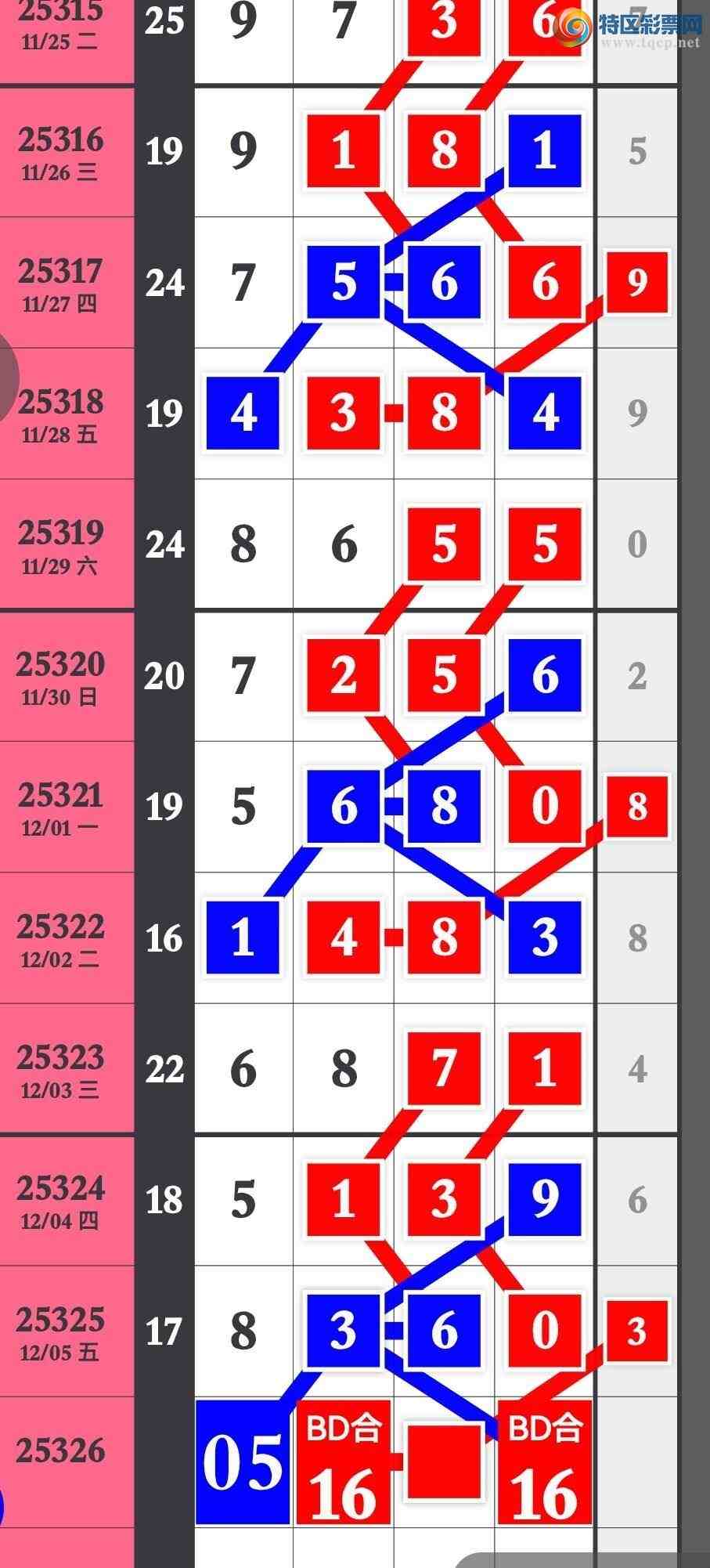 [������] 25326�ڣ�����Ϣ�����ڼӼ�����8XX0���ڼ���׼��ͼ�桿303 / ����:�����۳� / ����ID:1174325