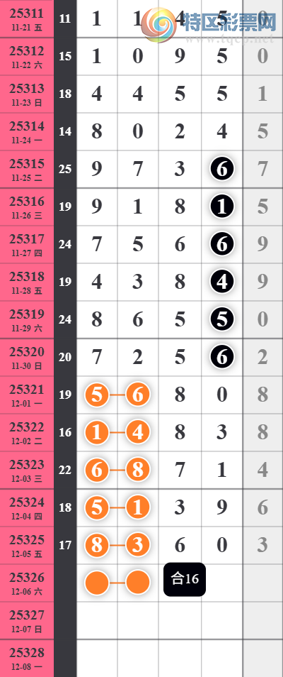 [������] 25325�ڣ���ţ������ǧλ2���У�ǧλ15��14��ͼ�桿333 / ����:�������� / ����ID:1174328