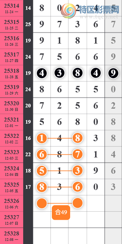 [������] 25325�ڣ���ţ������ǧλ2���У�ǧλ15��14��ͼ�桿749 / ����:�������� / ����ID:1174328