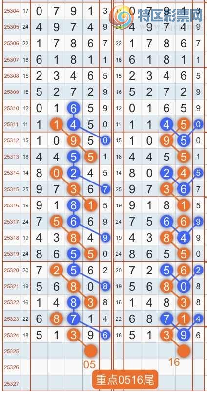 [������] 25326�ڣ�ר��ͷβ���ɣ�˫�涨ͷ��β��{������˳}��ͼ�桿313 / ����:������˳ / ����ID:1174586