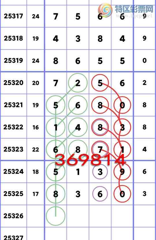 [] 25326:...: 4,5,3,3,2,4,1Сͼ]553 / :ʮ㲥 / ID:1174506