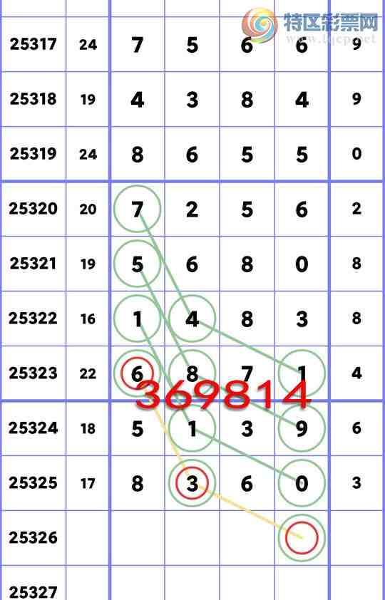 [] 25326:...: 4,5,3,3,2,4,1Сͼ]578 / :ʮ㲥 / ID:1174506