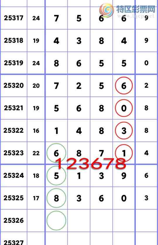 [������] 25326��:����ͳ��β:1����,4����,5����,3����,2����,4����,4���С�ͼ��]949 / ����:�����Ź� / ����ID:1174524