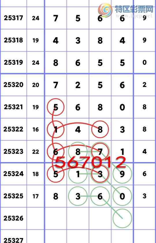 [������] 25326��:����ͳ��β:1����,4����,5����,3����,2����,4����,4���С�ͼ��]124 / ����:�����Ź� / ����ID:1174524